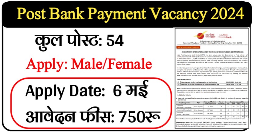 lndia Post Bank Payment Vacancy 2024