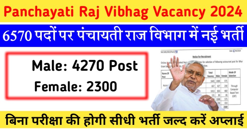 Panchayati Raj Vibhag Vacancy 2024 Apply Form